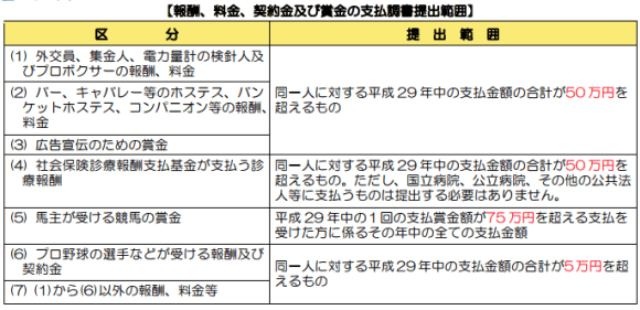 支払調書って発行しなければいけないの 飲食店専門no 1を目指す Credo税理士法人